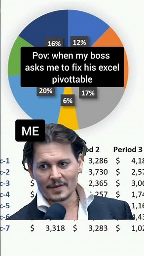Work Humor for Excel (60% course discount) #excelcourse #memes #funny #officememes