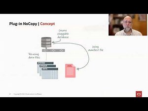 Plug in an Oracle Database and copy the data files