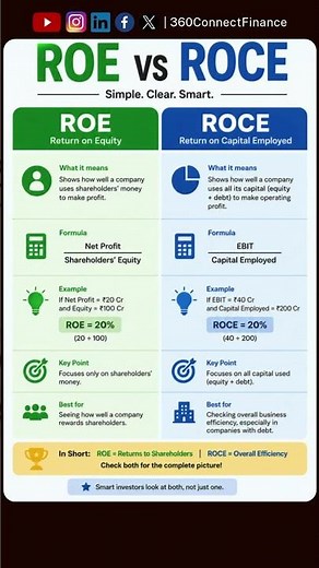 🚨ROE vs ROCE – Which one should investors trust? 🤔