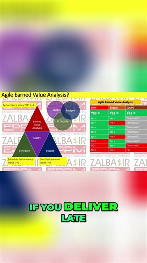Budget and Time Crunch What You Need to Know