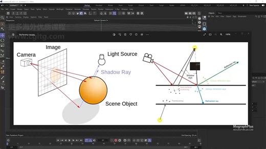 0601_Image_Sampling_Basic_Concepts