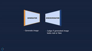 How AI Image Generation works? GAN vs Diffusion models