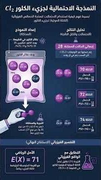 Modeling and Probabilities