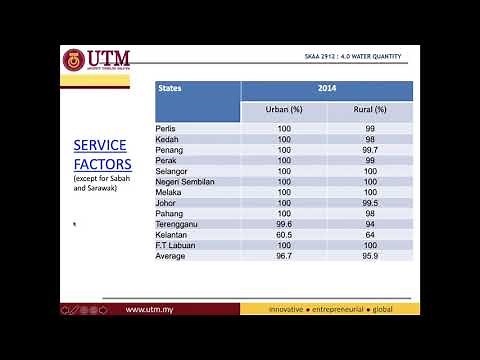 11 4 Water Demand Calculation Example Part 1