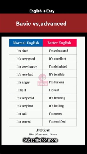 ‎Stop Saying Basic English! Speak Like a Native in 30 Seconds 😲 #speaklikeanative #shorts #english
