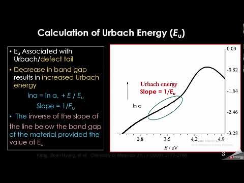 How to find Urbach energy of material
