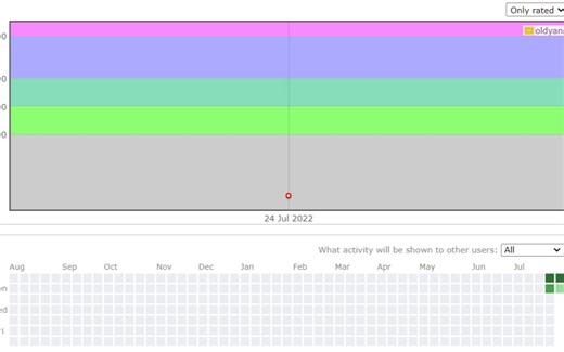 大败而归的第二场CF。——CodeTON Round 2 (Div. 1   Div. 2, Rated, Prizes!)