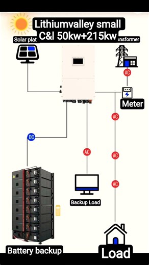 solar power battery backup connection