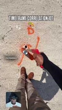 Timeframe correlation #forex #tradingpsychology #shorts