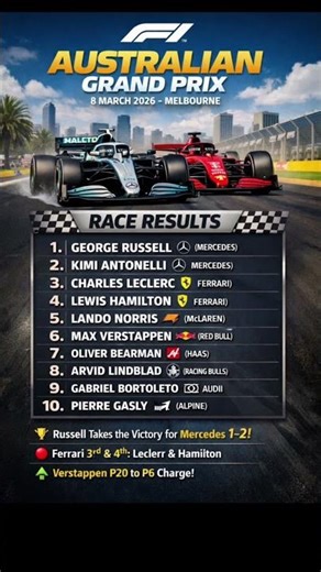 🏎️ Australian Grand Prix 2026 Results Russell Wins in Melbourne as Mercedes Dominate Season Opener