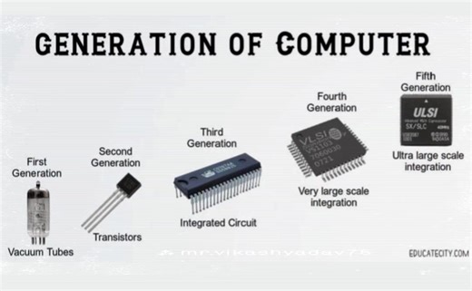 4.9K views · 35 reactions | Generations of Computer✨ #laptop #parts #computer #computertraining #pctips #pcservice #pctricks #PCTech #techtips #TechUpdates #foryouシ #generations #components #highlights #trendingpost #postoftheday #photochallenge #TechHome | Tech Home | Facebook