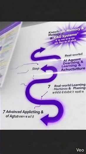 ​Agentic AI Roadmap 2026: Beginner to Pro 🚀 | #Shorts