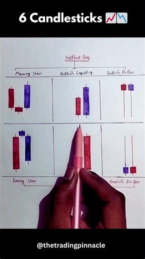 Don’t Miss This 6 Candle Entry Pattern ||📈Works on Gold, Forex & Crypto Big Moves🚨 #shorts #trading
