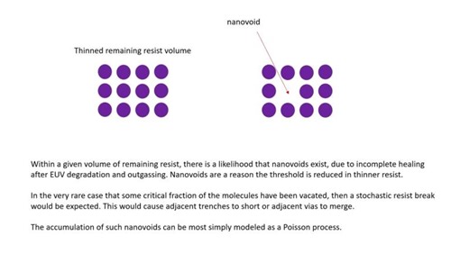 EUV Dose Impact on Resist Break Defects | Frederick Chen posted on the topic | LinkedIn