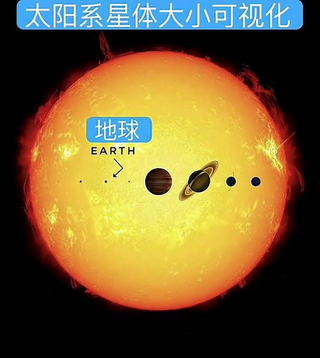 太阳系星体大小可视化 #space #星光體 #blackhole #世宙 #universe #眾星雲集 #smartphone #astronomy #planet #流量 #宇宙#物理#数学