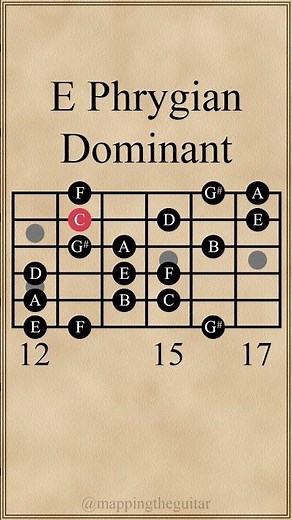 E Phrygian Dominant | 3 Notes Per String #guitarlesson