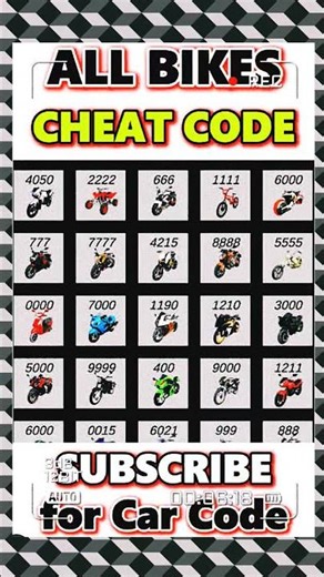 Indian bike driving 3D chats new chit code 😱😱#bikeindia #viralshort