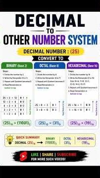 #conversion of decimal to other number system #basic to advanced