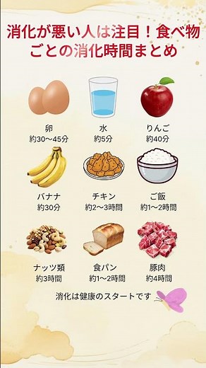 消化が悪い人は注目！食べ物ごとの消化時間まとめ #消化時間 #胃もたれ #消化不良 #健康習慣 #健康知識 #食生活改善 #胃腸ケア #ヘルスケア #ダイエット #健康管理 #食べ物
