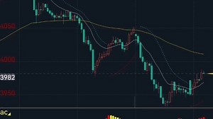 螺纹(1219-1223)行情回放 重磅推荐ac指标ao指标 用法在简介_哔哩哔哩_bilibili