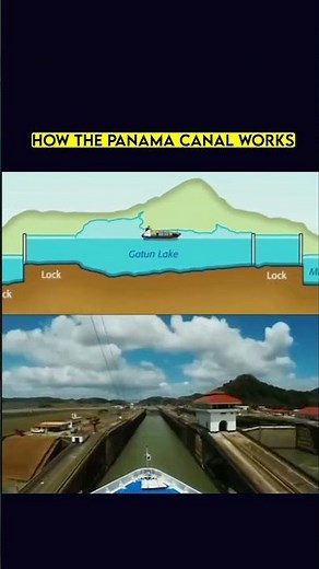 How the Panama Canal Works?