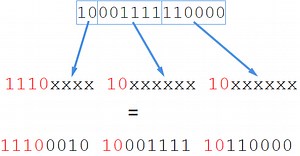 Number and Letter Systems in Computing