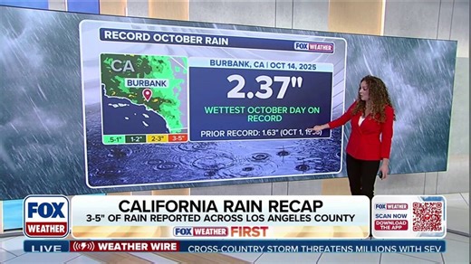 Rain records fall across Southern California after rare October storm | Latest Weather Clips | FOX Weather