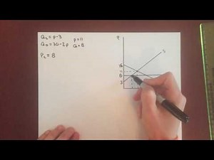 Microeconomics: Price Ceiling Example