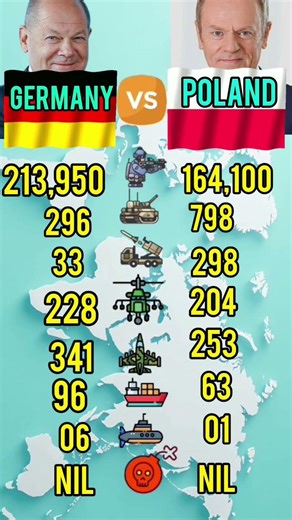 Germany vs Poland Military Power Comparison 2026