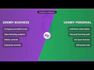 How to Login Udemy Business (Full 2026 Guide)