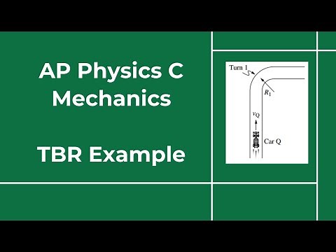 Understanding the new AP Physics C FRQ Type: Translation Between Representations