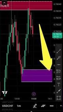 This Smart Money Indicator Sees Real Moves