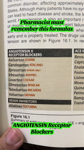 Angiotensin's Receptors blockers#creatorsearchinsights #foryouu #fyp #viral #pharmvibe