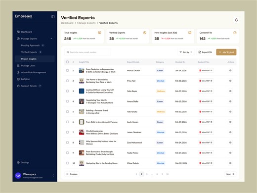 Empressa – Project Management Dashboard