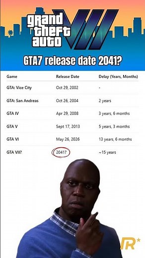GTA 7 Release Date Leak? ☠️