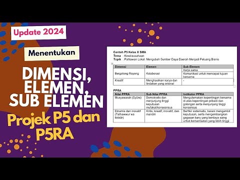 Menentukan Dimensi, Elemen, Sub Elemen Profil Pelajar Pancasila. Menyusun Modul P5 dan P5RA