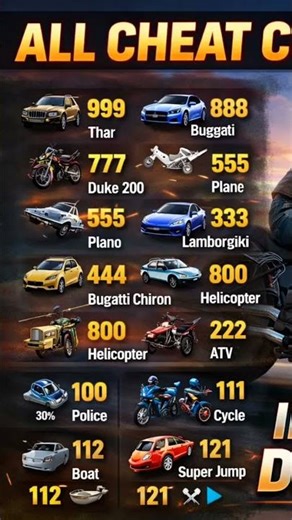 real cheat code indian bike driving 3d #uptade + plugin Cheat code #indiangamar