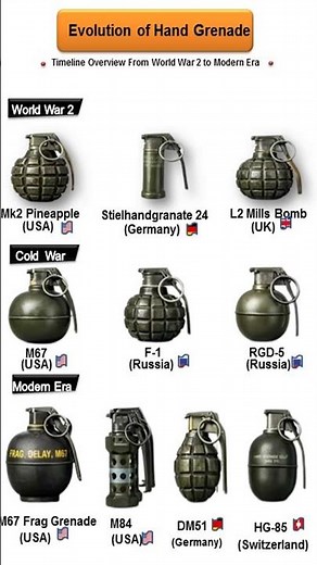 Evolution of Hand Grenade #militarypower #militarystrength