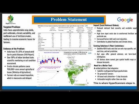 AgriTech Pro: AI-Powered Precision Farming Revolution | 2-Min Elevator Pitch