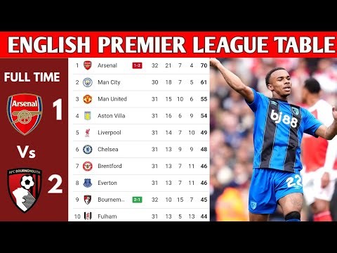 ENGLISH PREMIER LEAGUE TABLE UPDATED TODAY | PREMIER LEAGUE TABLE AND STANDING 2025/2026