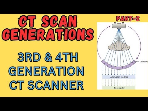 Part-2 | Generation of CT scanner | computed tomography | 3rd and 4th generation of CT scan |