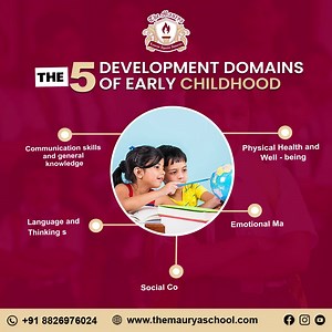 Explore the 5 key development domains of early childhood: physical, cognitive, language, social, and emotional. Each domain plays a vital role in shaping a child's growth and lifelong learning. Visit Us: www.themauryaschool.com #5DevelopmentDomains #ExploreOpportunities #LearnAndGrow #Top5SchoolsInGurugram #BestInternationalSchoolInGurugram #TheMauryaSchoolGurugram | The Maurya School