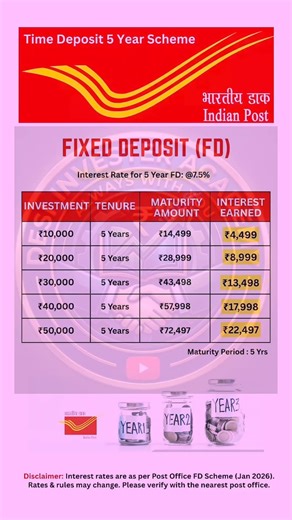 ₹50,000 FD Kitna Banega? 😱 | Post Office FD 2026 #postofficescheme #financeshorts #investing