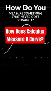 How Does Calculus Measure a Curve?