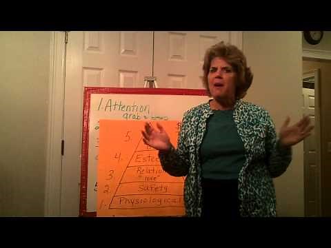 Monroe's Motivated Sequence