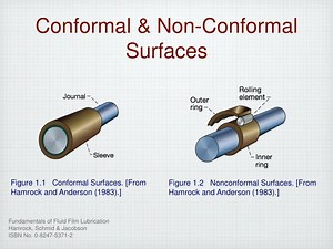Conformal &amp; Non-Conformal Surfaces - SlideServe