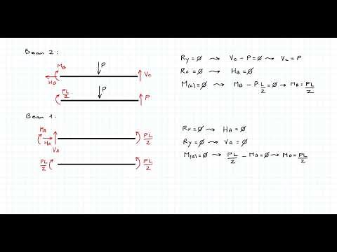 Structural Design - Statically determinate continuous beam
