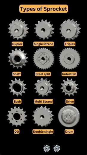 Types of sprocket #sprocket #automobile #engineeringanimation #machine
