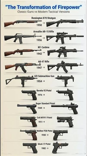 Then vs Now: The Transformation of Firearms History