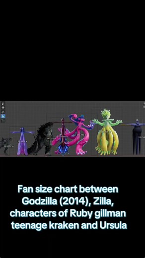 Fan size chart between Godzilla (2014), Zilla, characters of Ruby gillman teenage kraken and Ursula